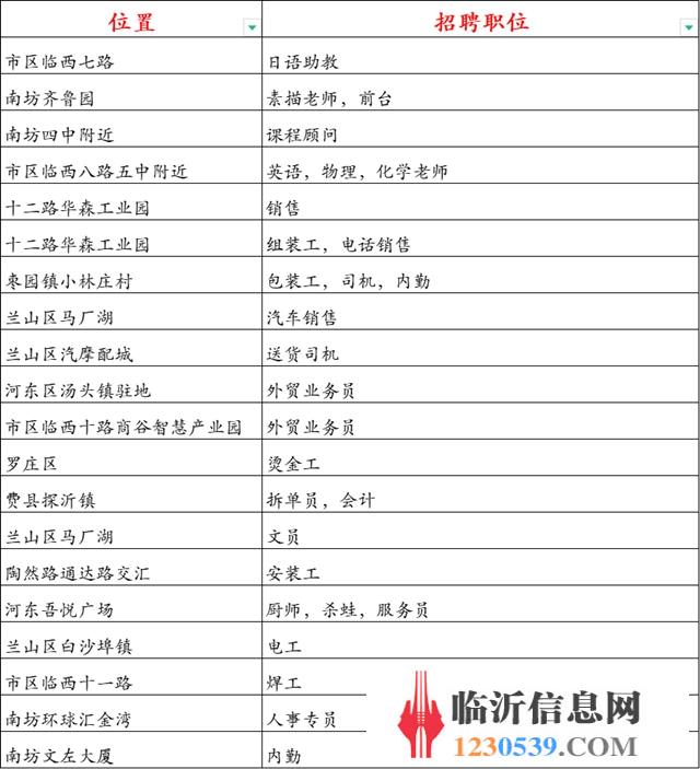 临沂市最新招聘信息网，职业发展的首选平台