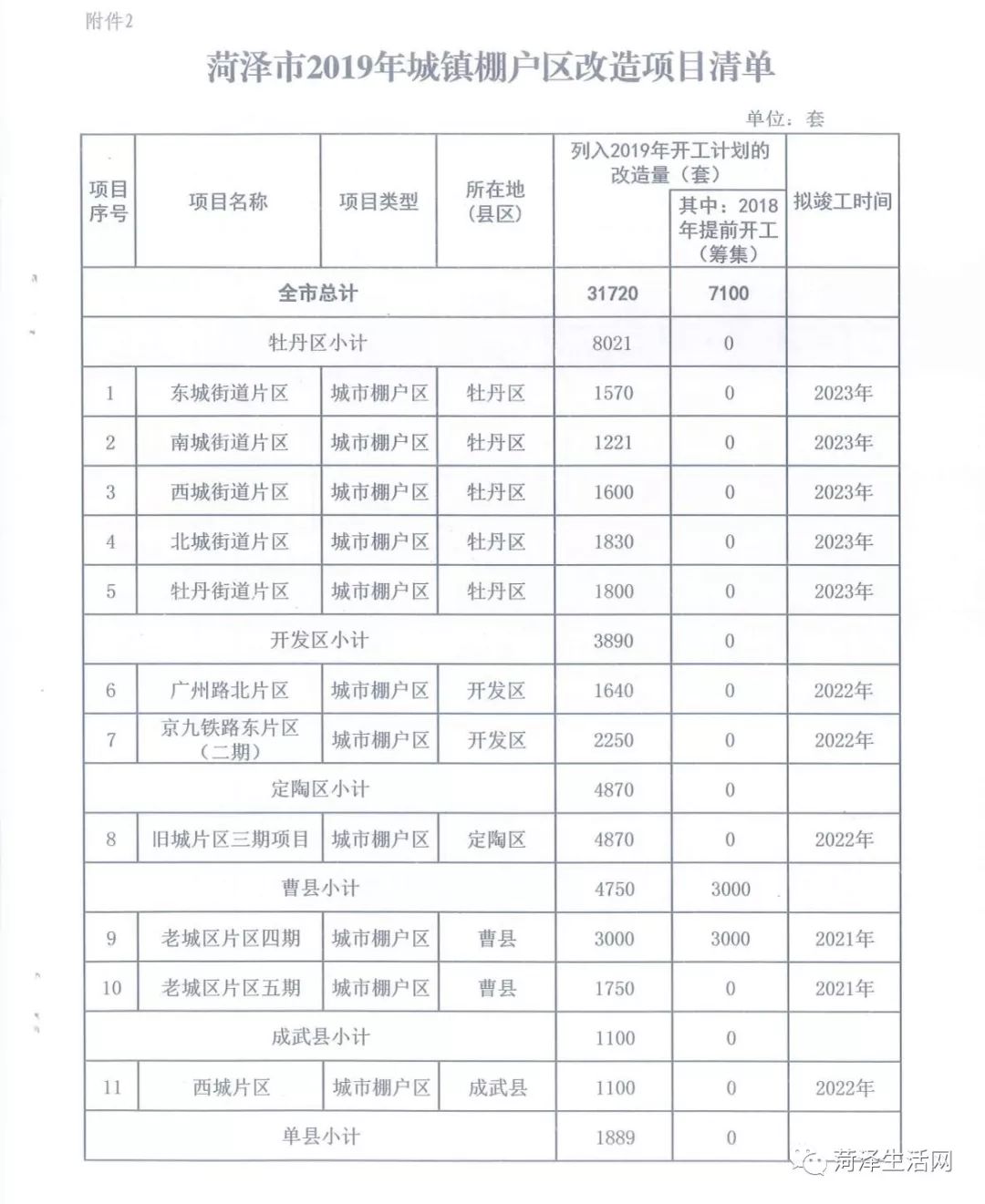 菏泽棚户区改造最新动态，时代变迁下的城市重生之路