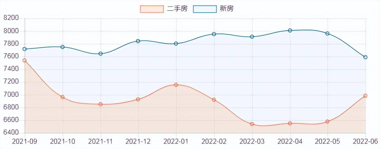 清远市房价走势揭秘，科技驱动未来居住新篇章的最新动态